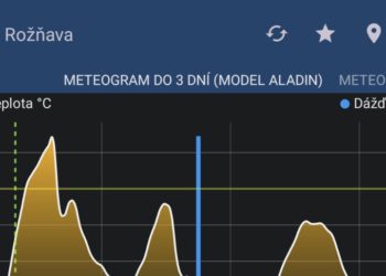 Leto udrelo plnou silou
