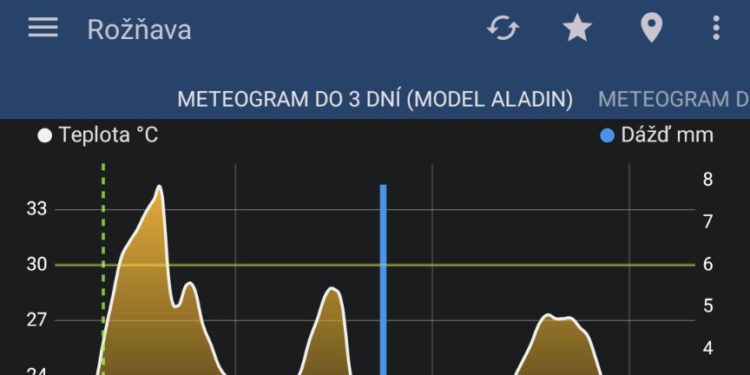 Leto udrelo plnou silou